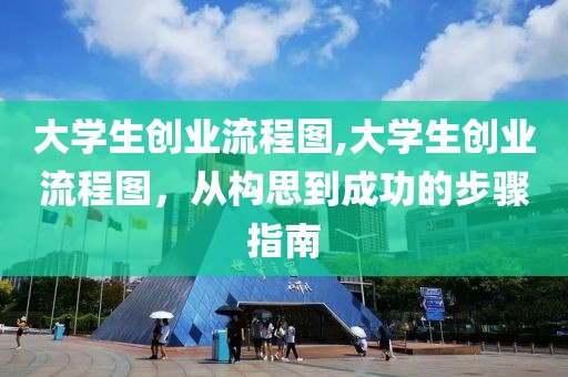 大学生创业流程图,大学生创业流程图，从构思到成功的步骤指南